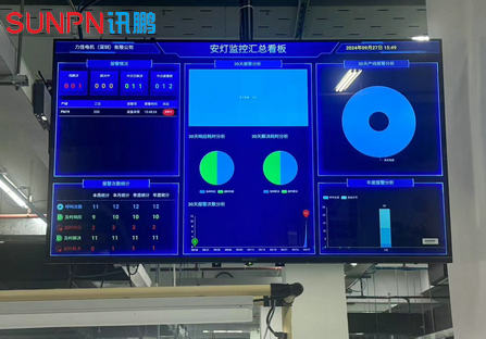 andon系统