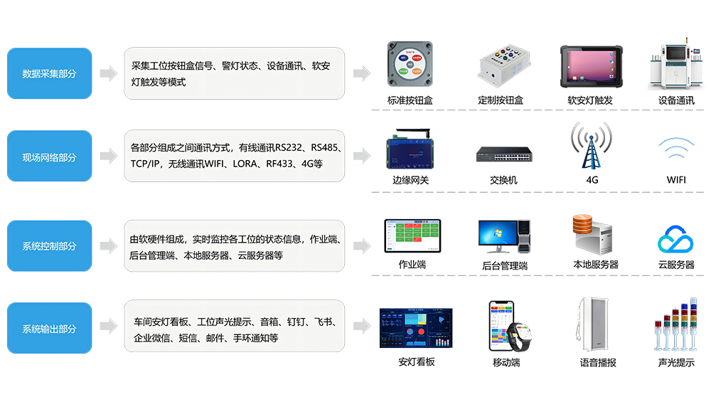 安灯系统的组成