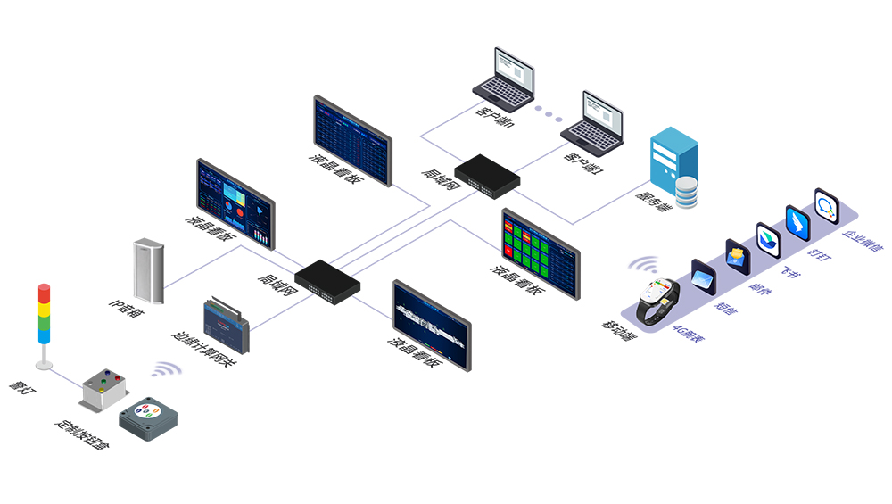安灯系统架构图