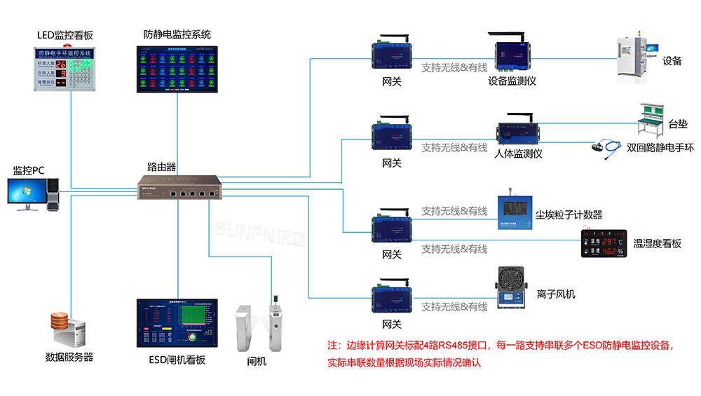 ESD防静电系统解决方案
