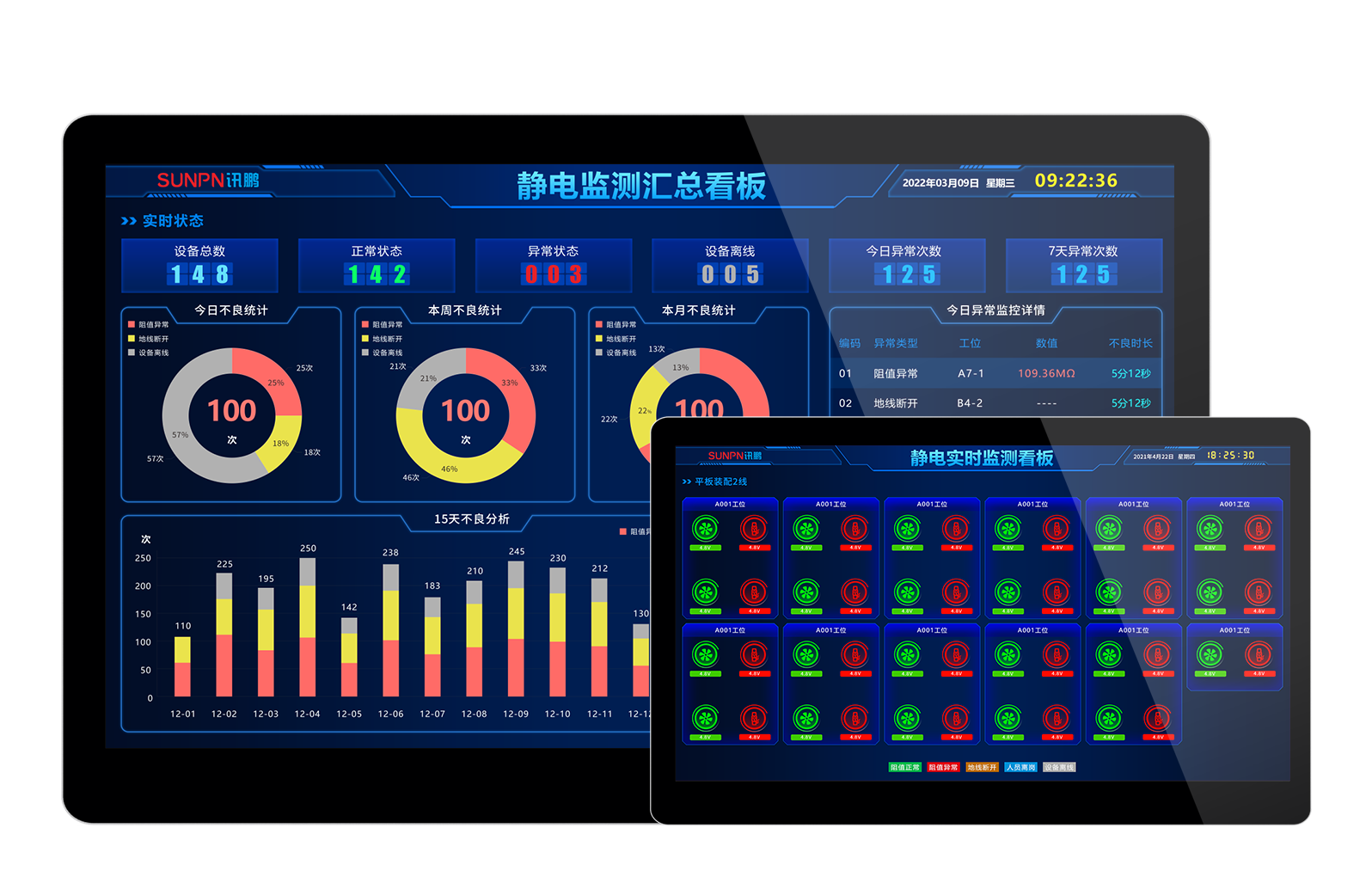 防静电监控系统显示端界面